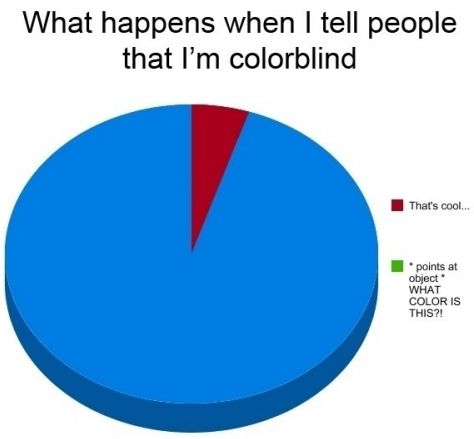 colorblind pie chart