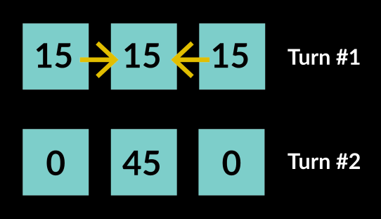 Halite game rules